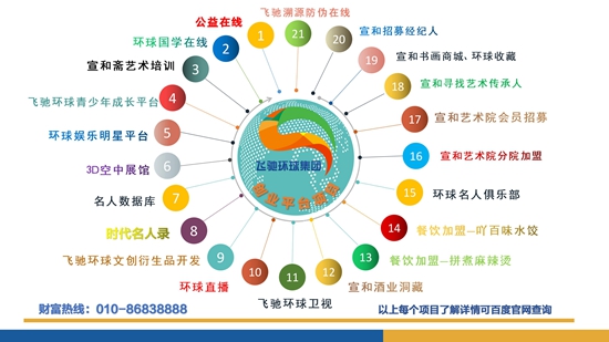 飞驰环球集团创业平台品牌加盟项目:飞驰环球卫视